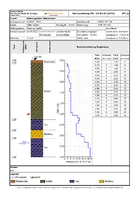 Perforazione di sondaggio + DPT (Germania)