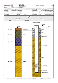 Pozzo - Perforazione di sondaggio (DE)